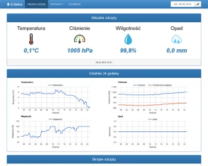 e-meteo web